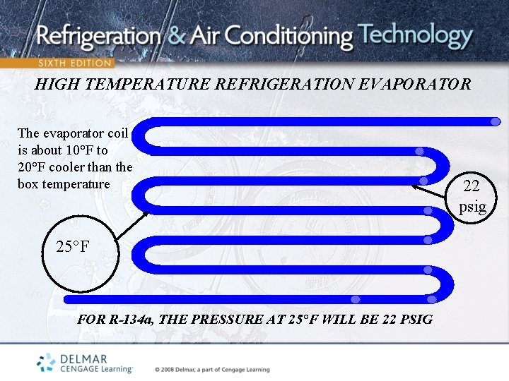 HIGH TEMPERATURE REFRIGERATION EVAPORATOR The evaporator coil is about 10°F to 20°F cooler than