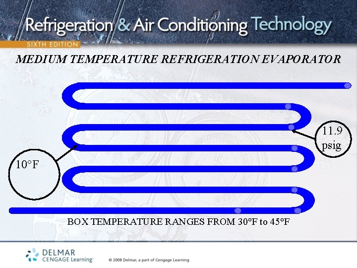 MEDIUM TEMPERATURE REFRIGERATION EVAPORATOR 11. 9 psig 10°F BOX TEMPERATURE RANGES FROM 30°F to