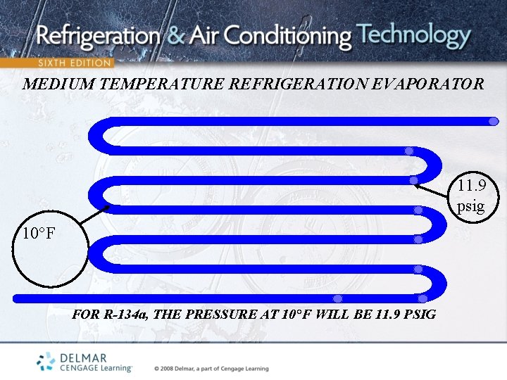 MEDIUM TEMPERATURE REFRIGERATION EVAPORATOR 11. 9 psig 10°F FOR R-134 a, THE PRESSURE AT