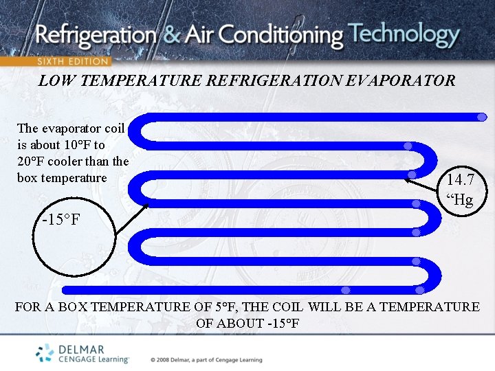 LOW TEMPERATURE REFRIGERATION EVAPORATOR The evaporator coil is about 10°F to 20°F cooler than