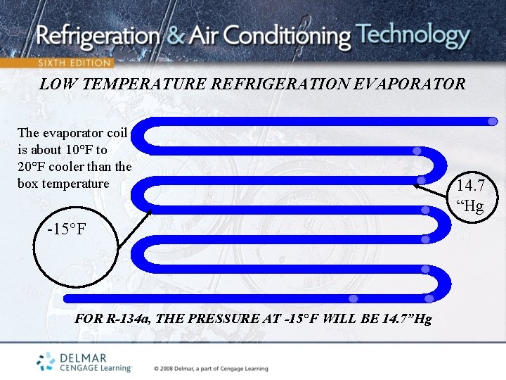 LOW TEMPERATURE REFRIGERATION EVAPORATOR The evaporator coil is about 10°F to 20°F cooler than