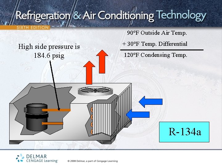 90°F Outside Air Temp. High side pressure is 184. 6 psig + 30°F Temp.