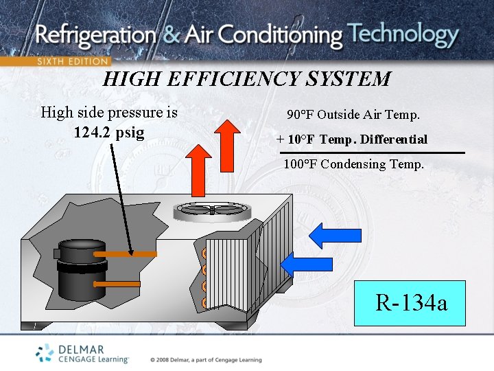 HIGH EFFICIENCY SYSTEM High side pressure is 124. 2 psig 90°F Outside Air Temp.