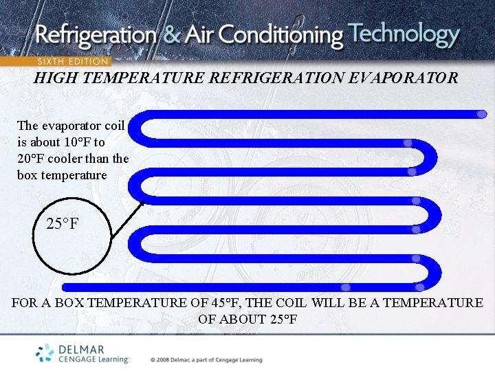 HIGH TEMPERATURE REFRIGERATION EVAPORATOR The evaporator coil is about 10°F to 20°F cooler than