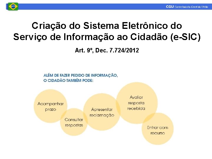 Criação do Sistema Eletrônico do Serviço de Informação ao Cidadão (e-SIC) Art. 9º, Dec.