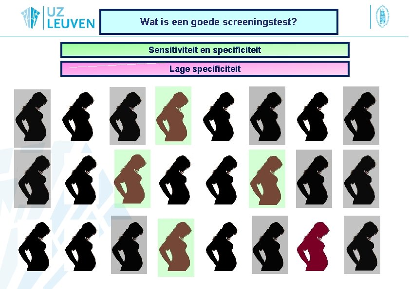 Wat is een goede screeningstest? Sensitiviteit en specificiteit Lage specificiteit 
