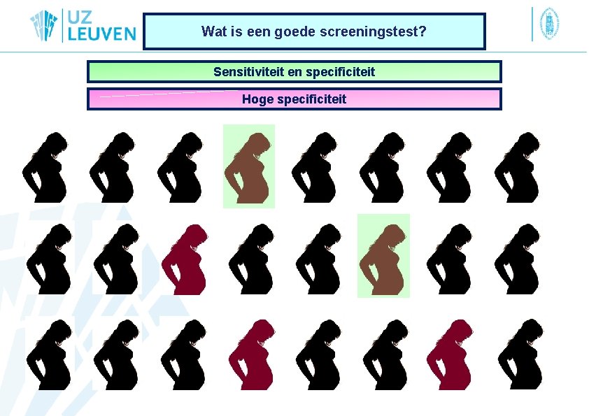 Wat is een goede screeningstest? Sensitiviteit en specificiteit Hoge specificiteit 