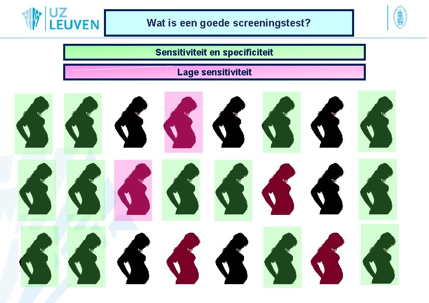 Wat is een goede screeningstest? Sensitiviteit en specificiteit Lage sensitiviteit 