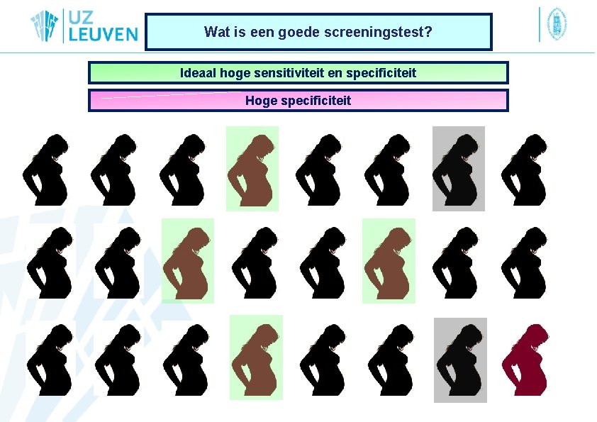 Wat is een goede screeningstest? Ideaal hoge sensitiviteit en specificiteit Hoge specificiteit 
