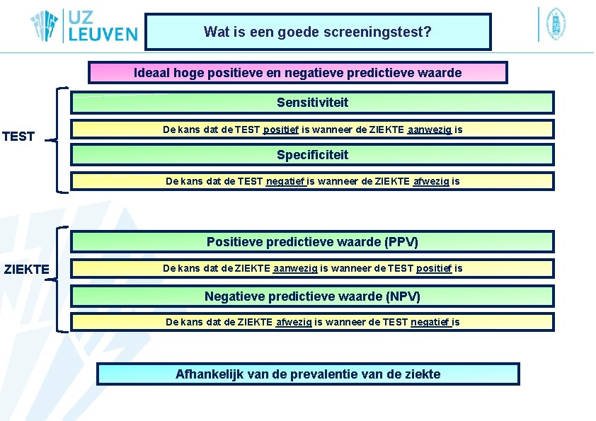 Wat is een goede screeningstest? Ideaal hoge positieve en negatieve predictieve waarde Sensitiviteit TEST
