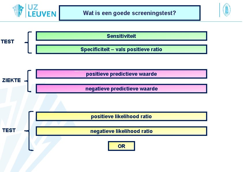 Wat is een goede screeningstest? TEST Sensitiviteit Specificiteit – vals positieve ratio positieve predictieve