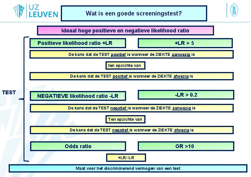 Wat is een goede screeningstest? Ideaal hoge positieve en negatieve likelihood ratio Positieve likelihood