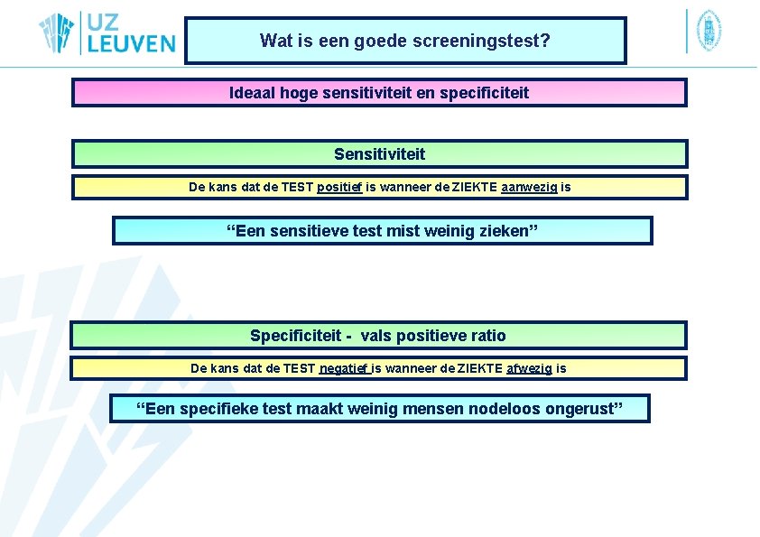 Wat is een goede screeningstest? Ideaal hoge sensitiviteit en specificiteit Sensitiviteit De kans dat
