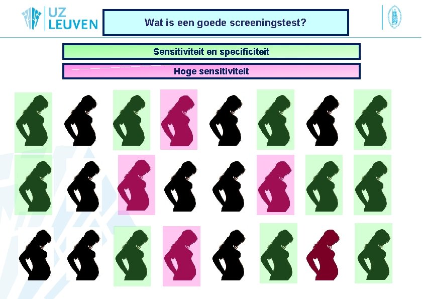 Wat is een goede screeningstest? Sensitiviteit en specificiteit Hoge sensitiviteit 