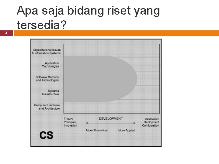 4 Apa saja bidang riset yang tersedia? 