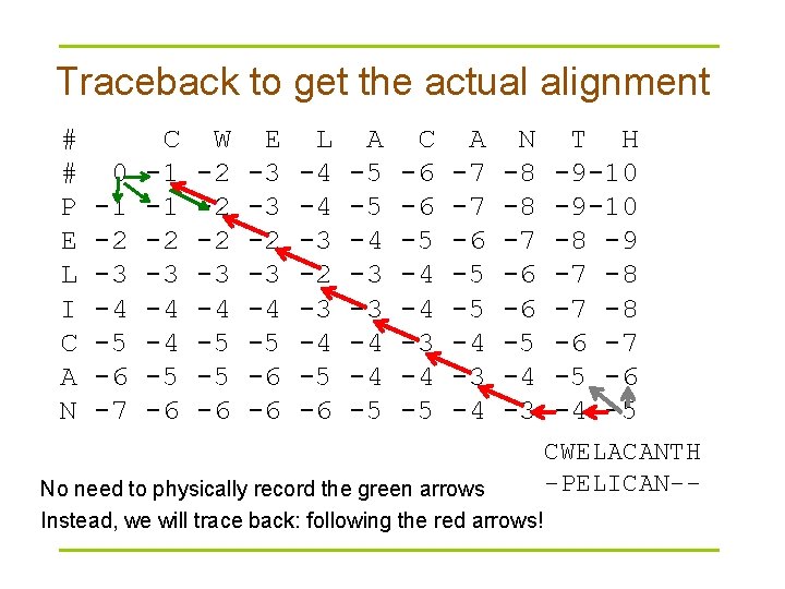 Traceback to get the actual alignment # # P E L I C A