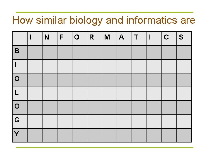 How similar biology and informatics are I B I O L O G Y