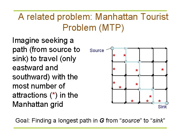 A related problem: Manhattan Tourist Problem (MTP) Imagine seeking a path (from source to