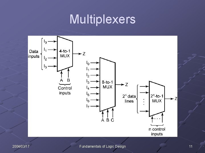 Multiplexers 2004/03/17 Fundamentals of Logic Design 11 