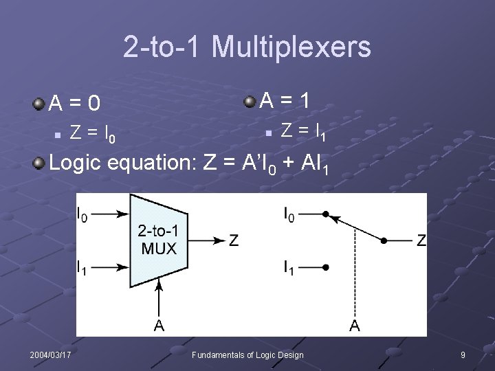 2 -to-1 Multiplexers A=0 n Z = I 0 A=1 n Z = I