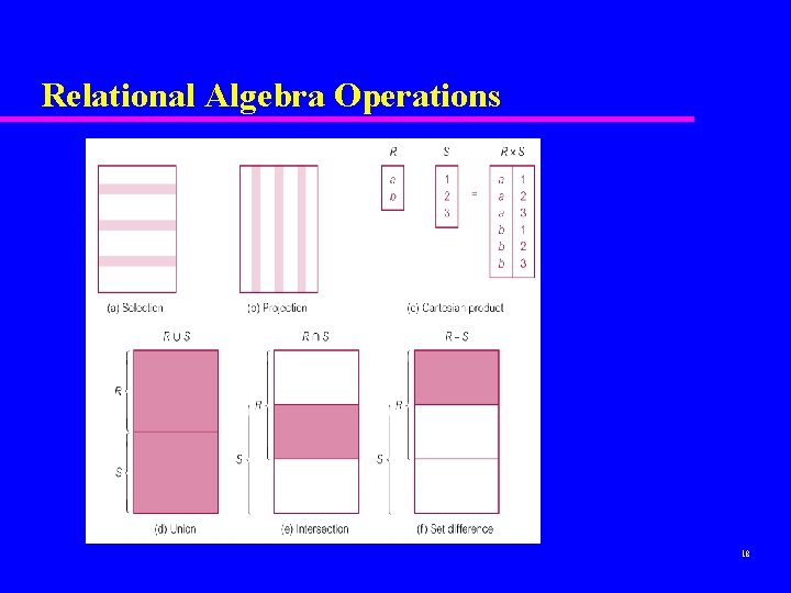 Relational Algebra Operations 18 Relational Algebra Operations 18
