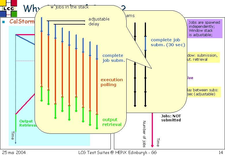 jobs in the stack Why 2 wkinds of Storm ? n Cal. Storm submission