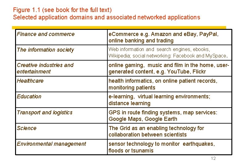 Figure 1. 1 (see book for the full text) Selected application domains and associated