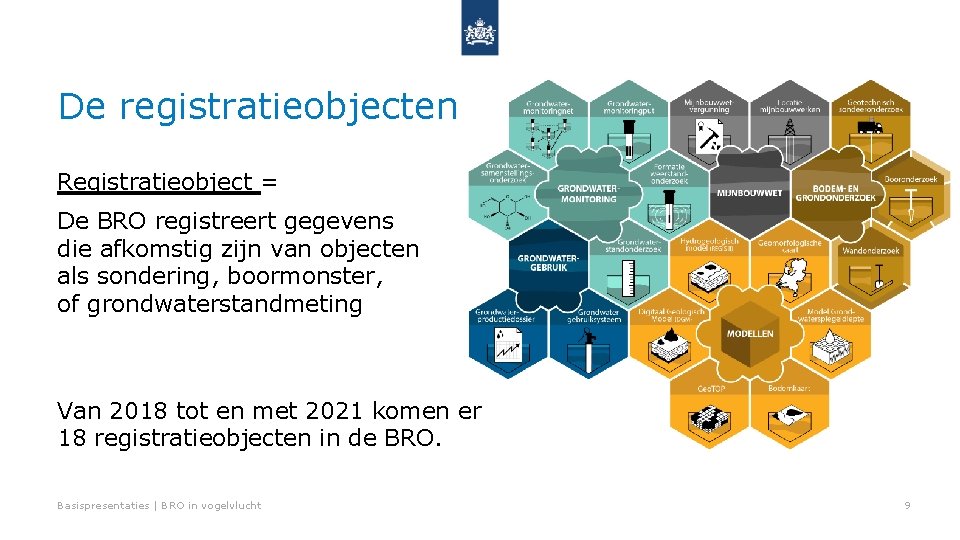 De registratieobjecten Registratieobject = De BRO registreert gegevens die afkomstig zijn van objecten als