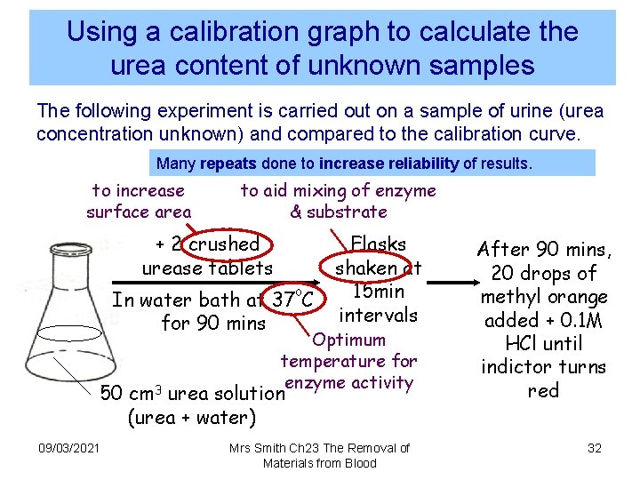 Using a calibration graph to calculate the urea content of unknown samples The following