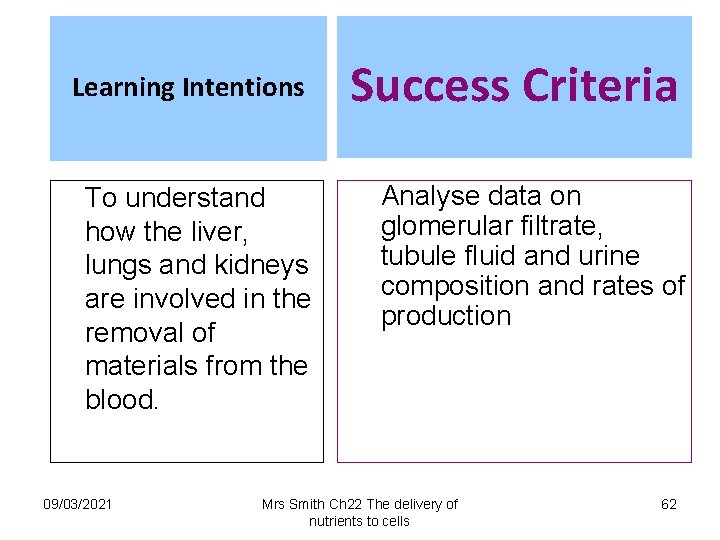 Learning Intentions To understand how the liver, lungs and kidneys are involved in the