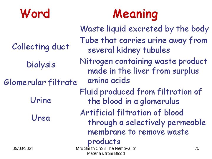 Word Meaning Waste liquid excreted by the body Tube that carries urine away from