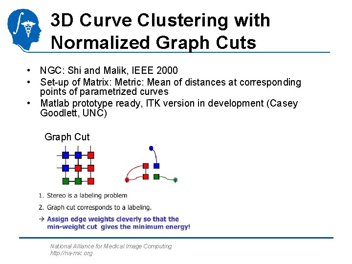 3 D Curve Clustering with Normalized Graph Cuts • NGC: Shi and Malik, IEEE