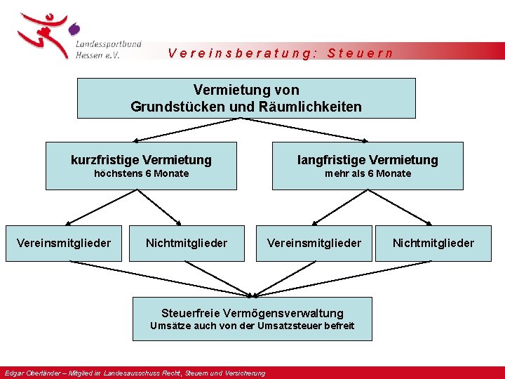 Vereinsberatung: Steuern Vermietung von Grundstücken und Räumlichkeiten kurzfristige Vermietung langfristige Vermietung höchstens 6 Monate