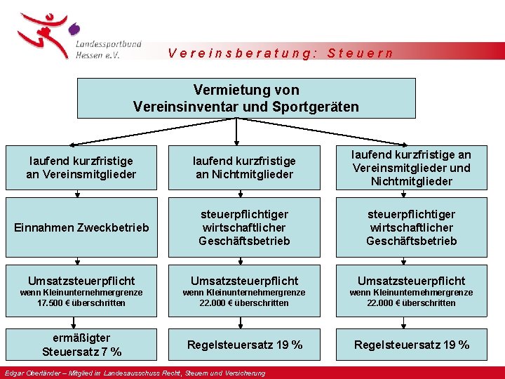 Vereinsberatung: Steuern Vermietung von Vereinsinventar und Sportgeräten laufend kurzfristige an Vereinsmitglieder laufend kurzfristige an