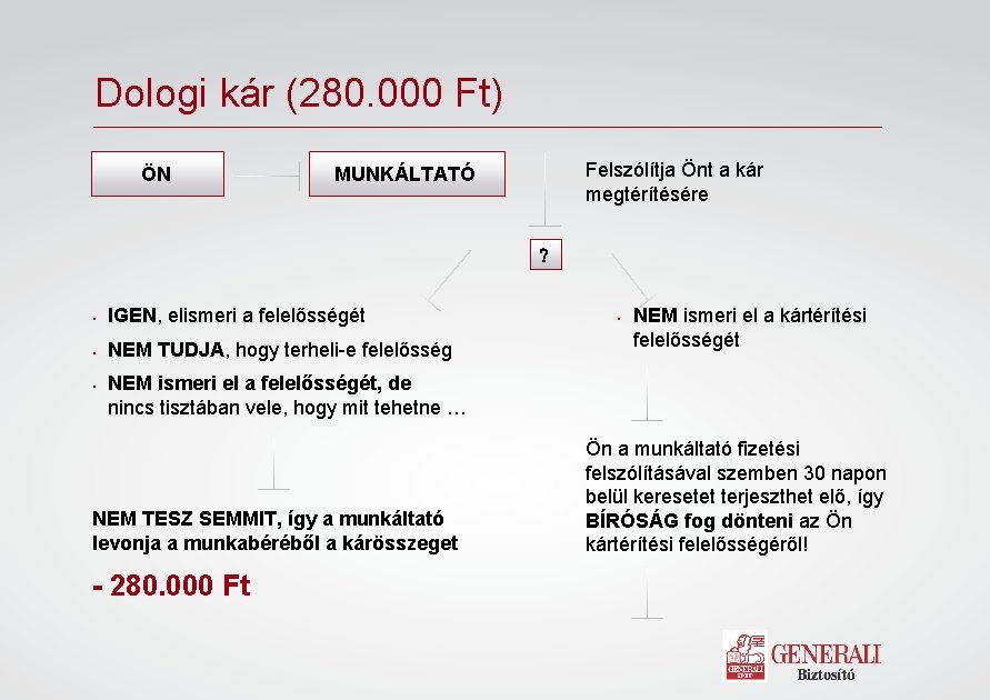 Dologi kár (280. 000 Ft) ÖN Felszólítja Önt a kár megtérítésére MUNKÁLTATÓ § IGEN,