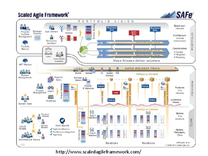 http: //www. scaledagileframework. com/ 