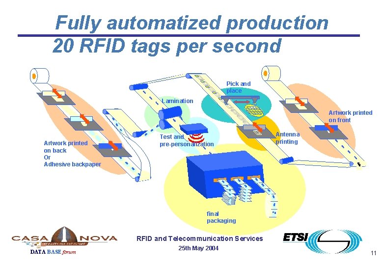 Fully automatized production 20 RFID tags per second C. t Pick and place ick