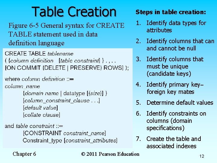 Table Creation Figure 6 -5 General syntax for CREATE TABLE statement used in data