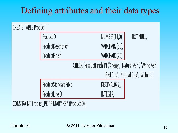 Defining attributes and their data types Chapter 6 © 2011 Pearson Education 15 
