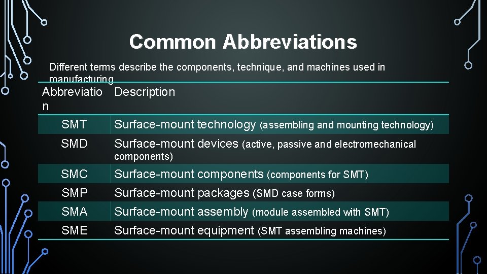 Common Abbreviations Different terms describe the components, technique, and machines used in manufacturing. Abbreviatio