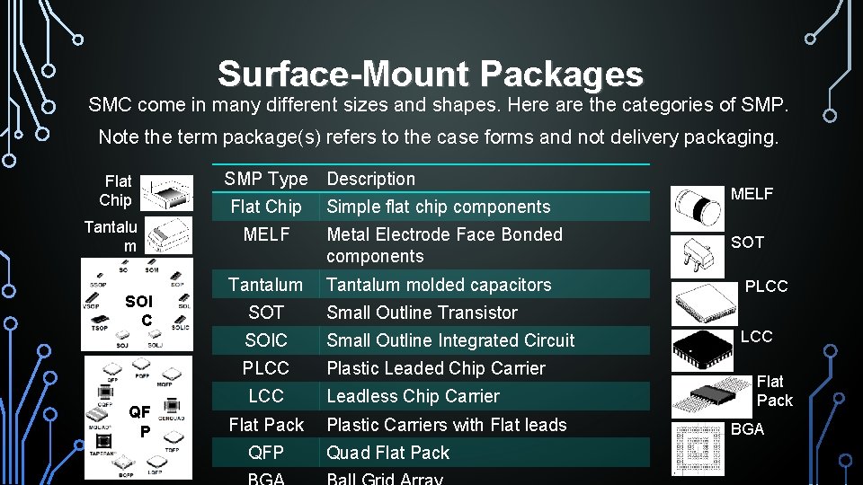 Surface-Mount Packages SMC come in many different sizes and shapes. Here are the categories