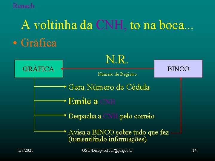 Renach A voltinha da CNH, to na boca. . . • Gráfica GRÁFICA N.