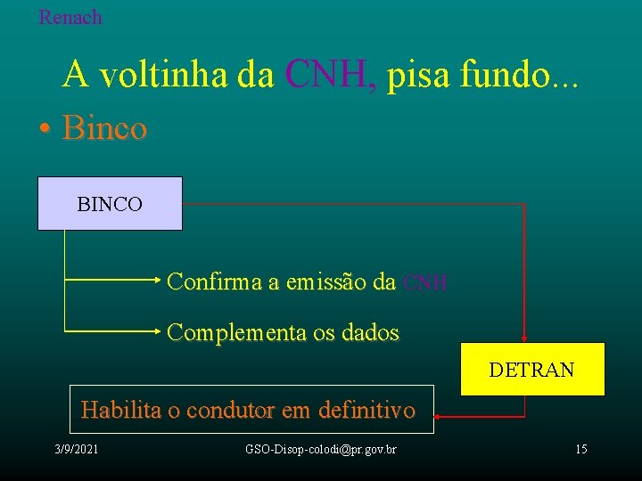 Renach A voltinha da CNH, pisa fundo. . . • Binco BINCO Confirma a