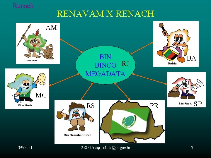 Renach RENAVAM X RENACH AM BINCO RJ MEGADATA BA MG RS 3/9/2021 GSO-Disop-colodi@pr. gov.
