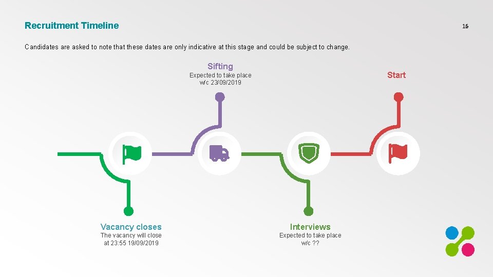 Recruitment Timeline 16 Candidates are asked to note that these dates are only indicative