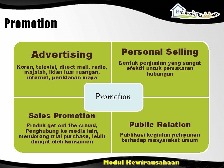 Promotion Personal Selling Advertising Koran, televisi, direct mail, radio, majalah, iklan luar ruangan, internet,