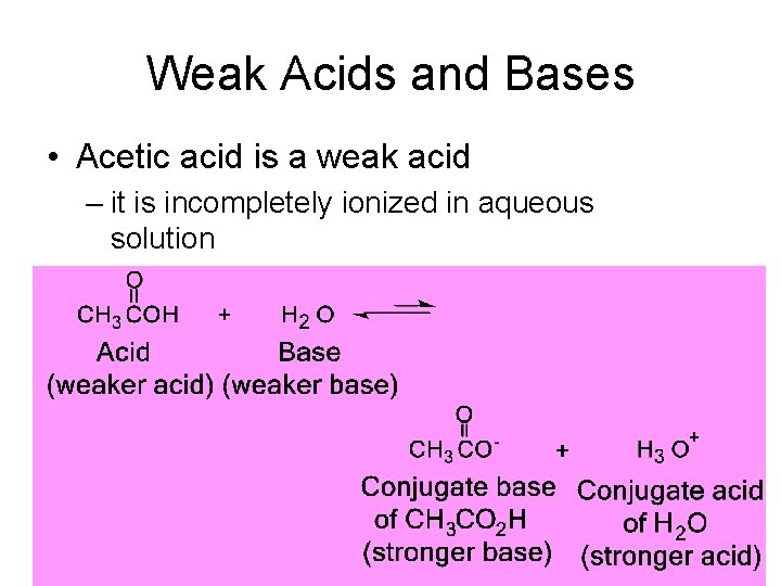 Weak Acids and Bases • Acetic acid is a weak acid – it is