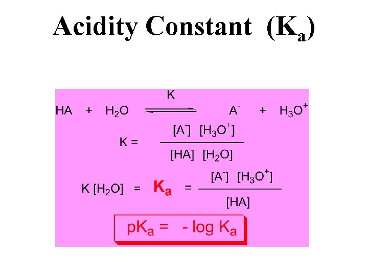 Acidity Constant (Ka) 