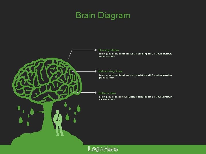 Brain Diagram Sharing Media Lorem ipsum dolor sit amet, consectetur adipiscing elit. Curabitur elementum