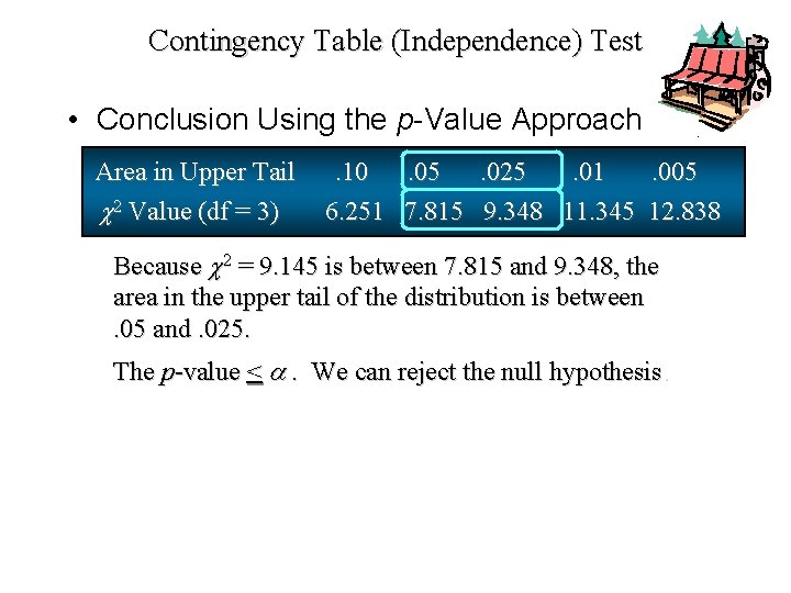 Contingency Table (Independence) Test • Conclusion Using the p-Value Approach Area in Upper Tail